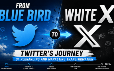 From Blue Bird to White X: Twitter’s Journey of Rebranding and Marketing Transformation