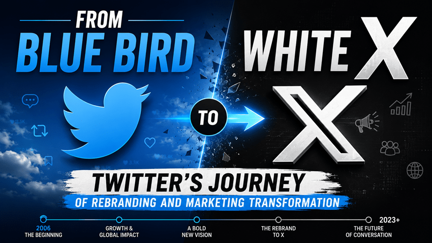 From Blue Bird to White X: Twitter’s Journey of Rebranding and Marketing Transformation