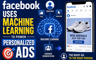 How Facebook Uses Machine Learning to Power Personalized Ads