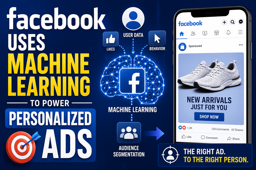 How Facebook Uses Machine Learning to Power Personalized Ads